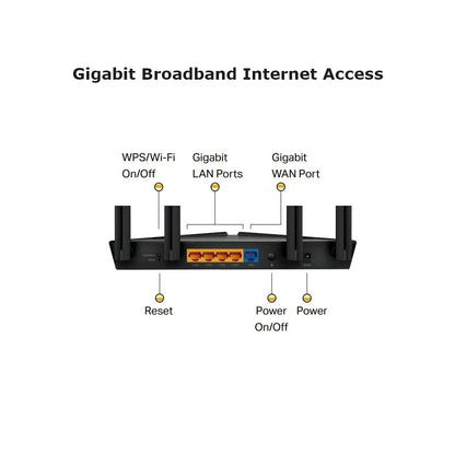 TP-Link Archer AX10 Next-Gen Wi-Fi 6 Router, AX1500 Mbps Gigabit Dual Band Wireless, OneMesh Supported, Beamforming & MU-MIMO, Ideal for Gaming Xbox/PS5/Steam and 4K, Works with Alexa