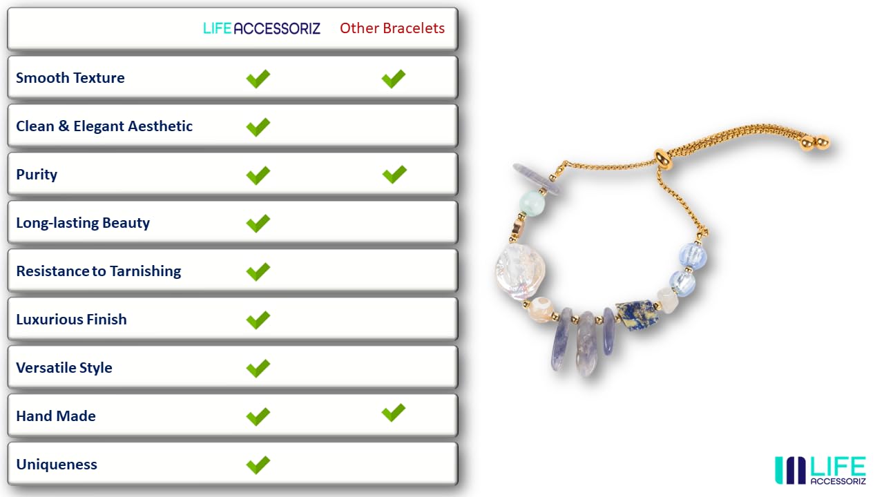 Natural Rustproof Handmade Luxury Bracelet with 7 Unique Primative Stones & 18k gold plated chain for Women & Girls